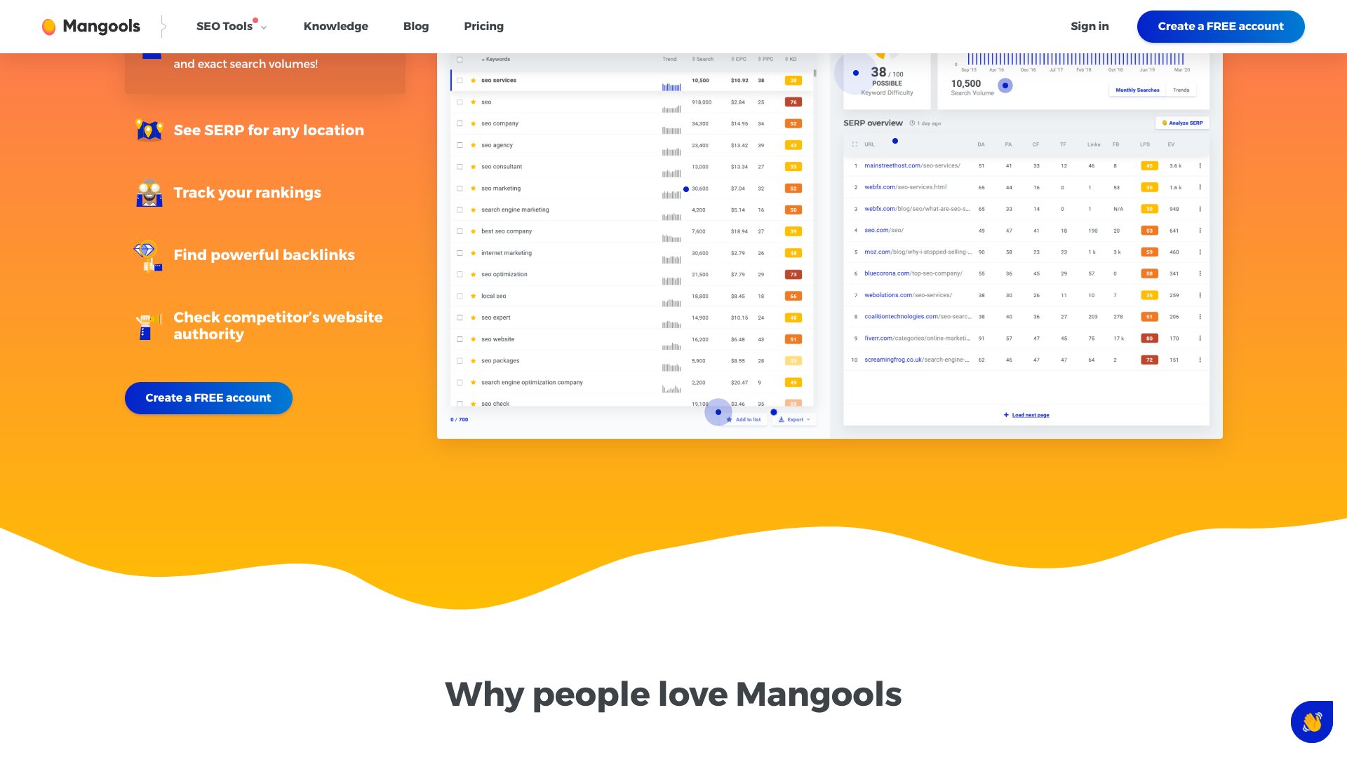 SERPChecker Analysis
