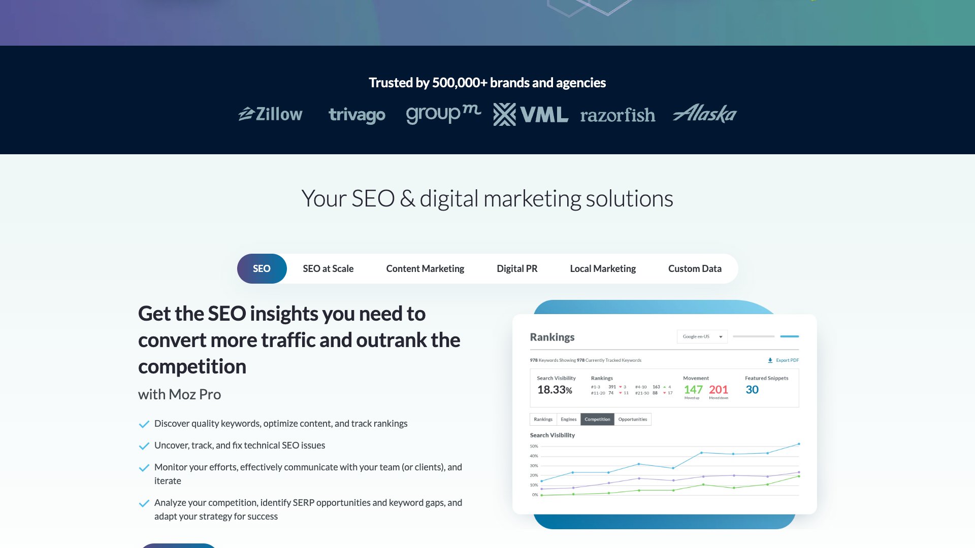 Moz Keyword Explorer