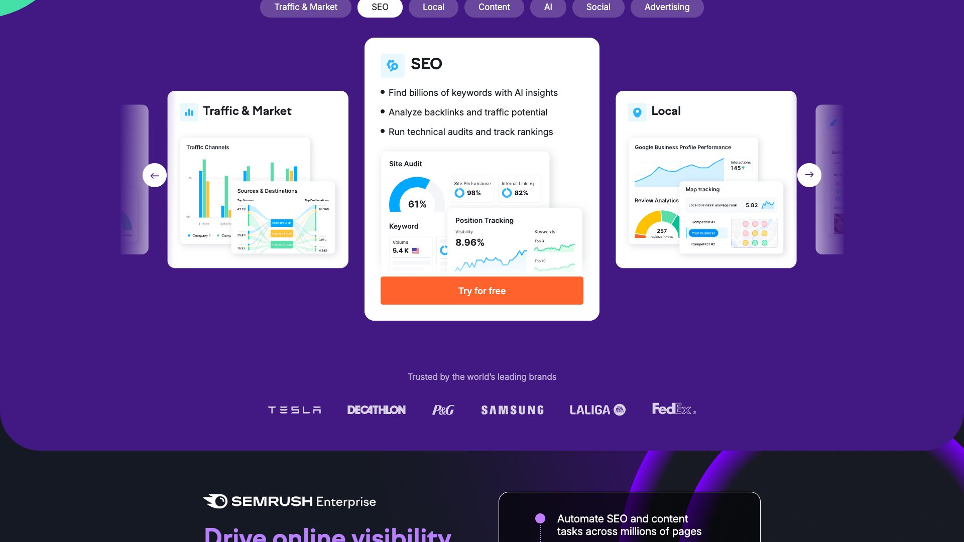 SEMrush Keyword Magic Tool